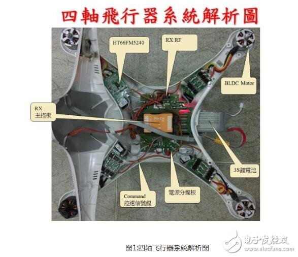 以無人機的內(nèi)部構(gòu)造詳談多軸飛行器硬件技術(shù)