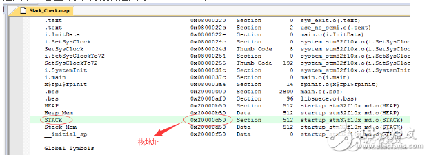 STM32分配堆?？臻g不足問題原因及解決方法