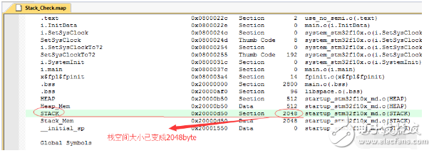 STM32分配堆?？臻g不足問(wèn)題原因及解決方法