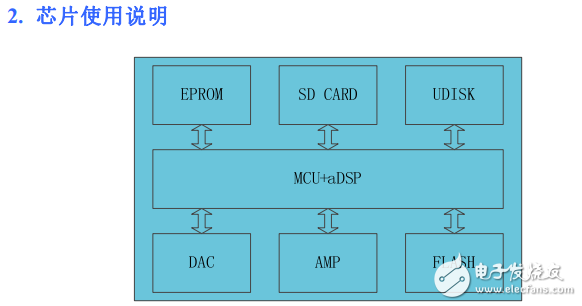 YX5200-24SS使用說明書V1.7