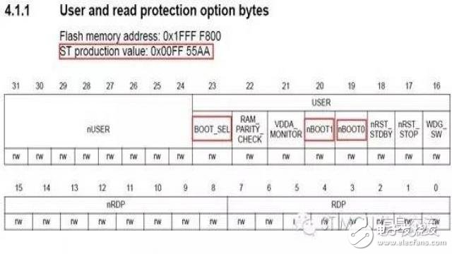 STM32F0的BOOT配置及相關話題2