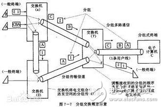 電路交換與分組交換有什么區別與聯系（優缺點分析）