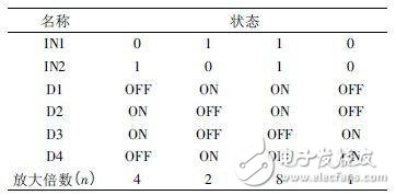  基于STM32單片機的大扭矩永磁同步電機驅動系統