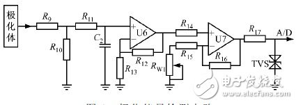  基于STM32的工業(yè)循環(huán)水極化控制系統(tǒng)設(shè)計(jì)