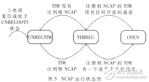  基于IEEE1451智能傳感器的遠程監測系統設計