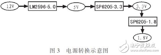  基于STM32F和ZigBee的森林火情監測系統設計