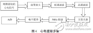  基于STM32的便攜體檢裝置的設(shè)計(jì)與實(shí)現(xiàn)