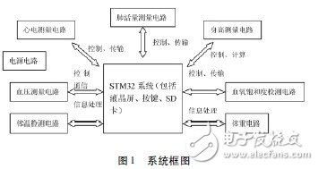  基于STM32的便攜體檢裝置的設計與實現