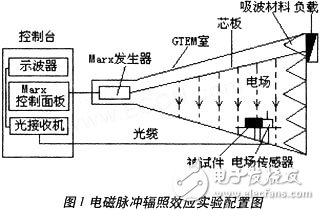  單片機(jī)系統(tǒng)的故障重現(xiàn)設(shè)計(jì)及實(shí)現(xiàn)