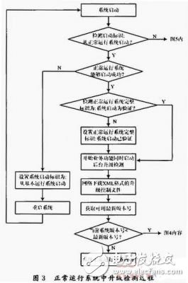  基于關鍵點控制的網絡嵌入式設備在線升級的實現