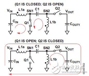 圖2. SEPIC轉換器的電流流向