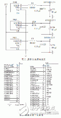  基于ARM的手指靜脈識別系統(tǒng)