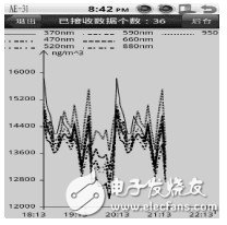  基于Android的多傳感器信息融合技術(shù)在氣溶膠自動(dòng)化檢測中的應(yīng)用