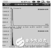  基于Android的多傳感器信息融合技術(shù)在氣溶膠自動(dòng)化檢測中的應(yīng)用