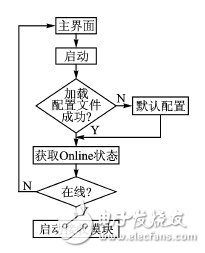  基于Android的多傳感器信息融合技術(shù)在氣溶膠自動(dòng)化檢測中的應(yīng)用