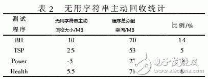  Java中一種字符串的內存管理方法