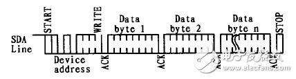  I2C總線及EEPROM的Linux驅動程序的設計