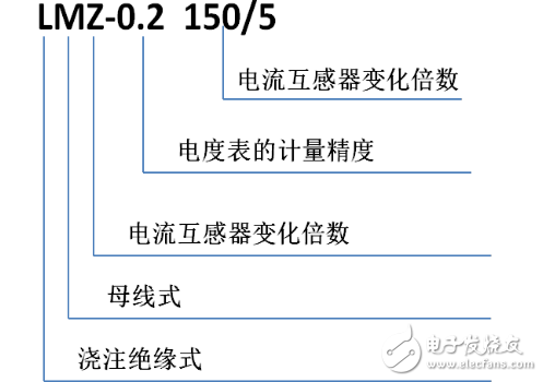 電流互感器變比有哪些？型號匯總