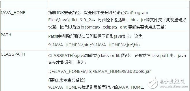  教你在Win7下配置Android開發環境