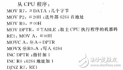  基于單片機雙CPU構成的復雜系統應用研究