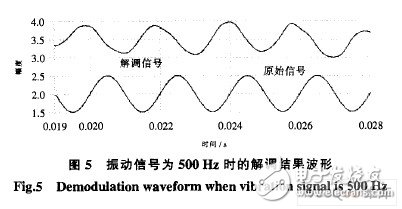  基于ARM和DSP的地震加速度信號處理系統