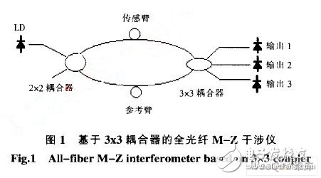  基于ARM和DSP的地震加速度信號處理系統