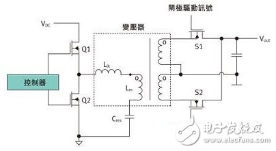 自定時電壓檢測同步MOSFET控制是怎樣提升電源轉換效率的？