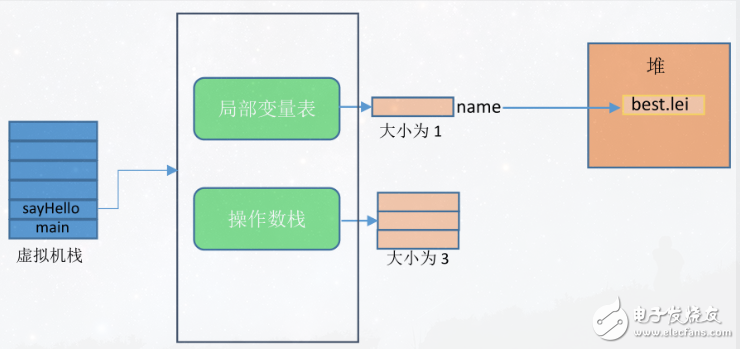 分享java虛擬機原理圖解