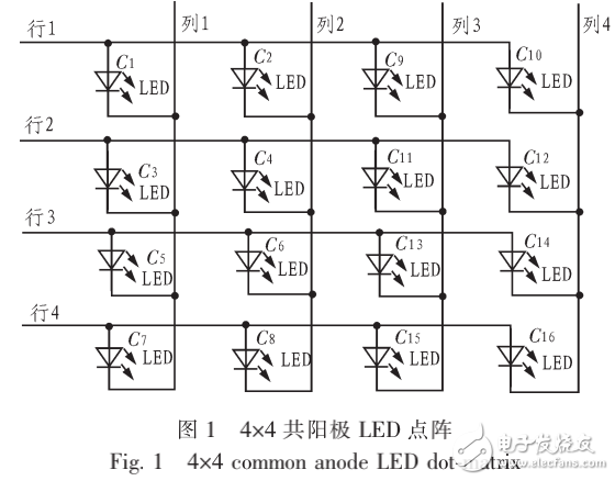 基于單片機的LED點陣顯示控制的設計與實現(xiàn)