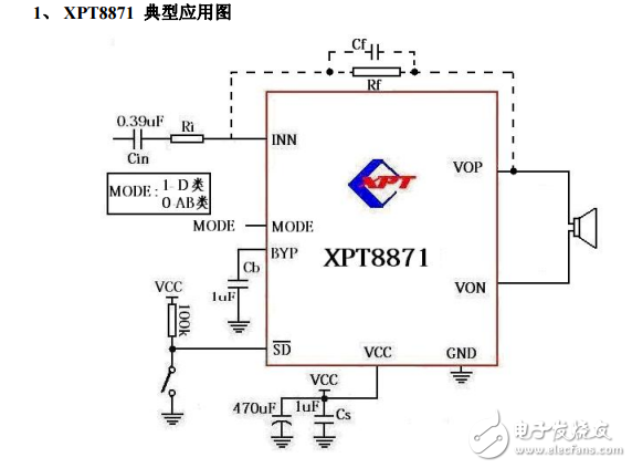 XPT8871功放IC使用指導