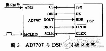  用于雷達式生命探測儀的信號處理系統設計