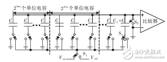 如何利用開關邏輯結構設計一款10位精度的低功耗SAR ADC？