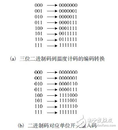 如何利用開關邏輯結構設計一款10位精度的低功耗SAR ADC？