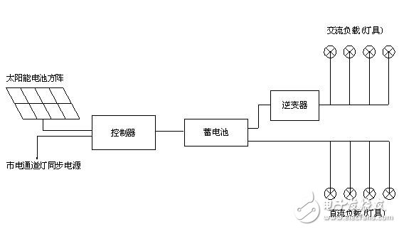  太陽能通道燈系統(tǒng)設(shè)計方案詳解