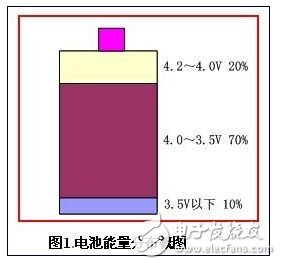 快速充電在智能手機上的應用及實例（MT6235的充電）