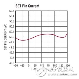 無需散熱器就能分散PCB熱量的新型大電流LDO線性穩(wěn)壓器