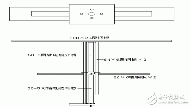 RF社區-天線的基本常識