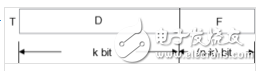 CRC8（8位crc）校驗在DS18B20中的應用