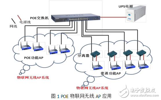 POE在物聯網中的應用與發展趨勢