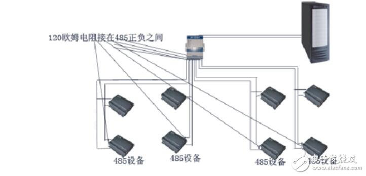 485終端電阻怎么接?485終端電阻接法解析