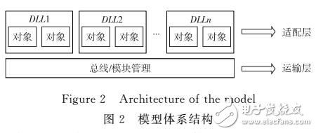 基于C++11的輕量級(jí)對(duì)象間通信機(jī)制