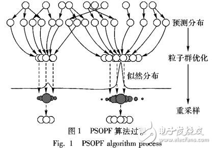 基于似然分布調整的粒子群優化粒子濾波新方法