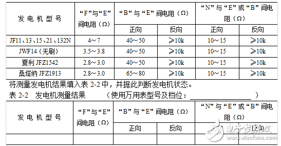 汽車交流發電機的測量與拆解檢修方法（免費分享）