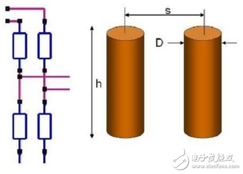 最優化導通孔高速串聯應用