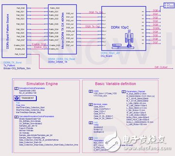  安捷倫推出ADS DDR4一致性測試平臺