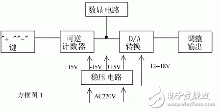  數控直流電源的組成和實現以及改進措施