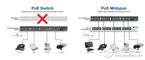 用于POE部署的中跨和交換機比較案例
