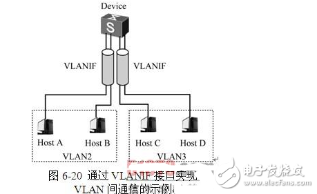 不同vlan間的通信簡單配置的三種方式解析