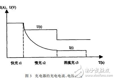 TL494在密封鉛酸電池充電器中的應用