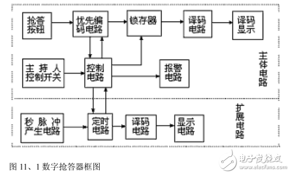 數字搶答器的設計（畢業論文）